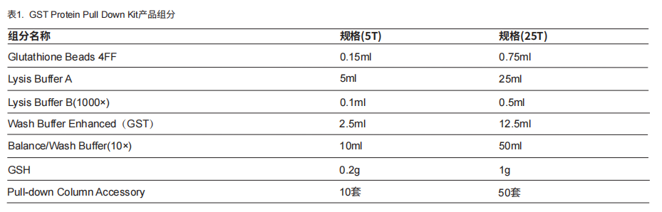 GST Protein Pull Down Kit插圖